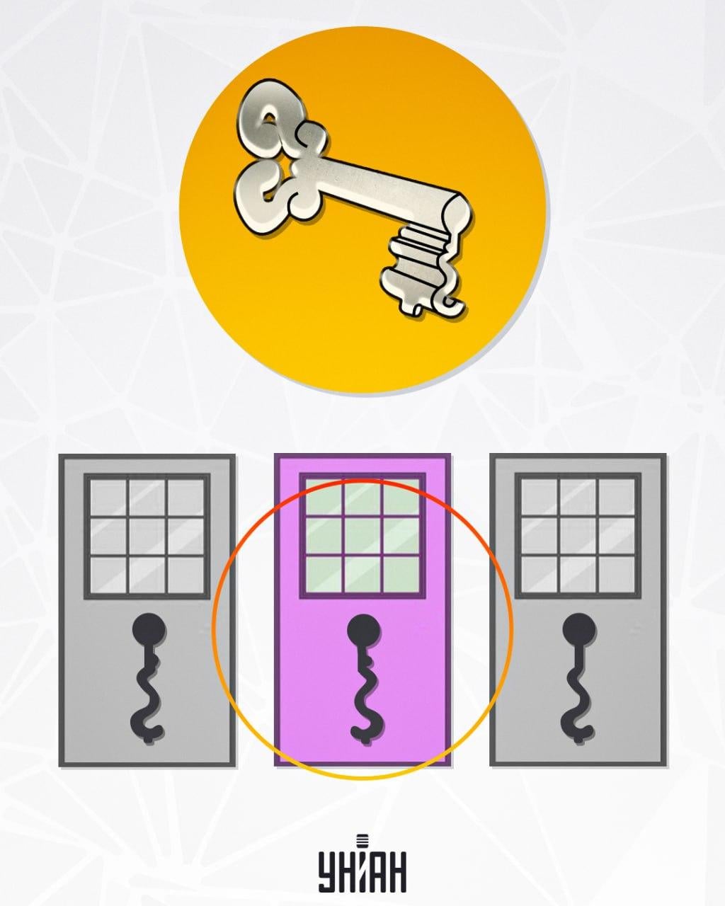 Utor, koji se nalazi u sredini, prikladan je za ključ / foto Moje