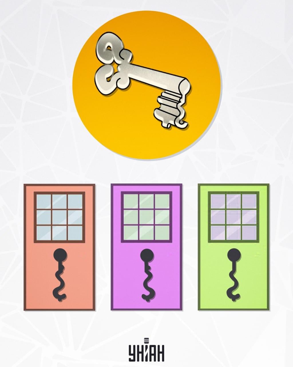 Moramo pronaći pravi utor za ključ / foto Moje